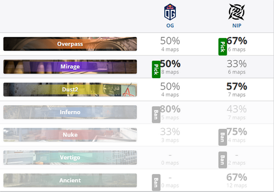 LCK战队包揽2025英雄联盟亚洲邀请赛前三名