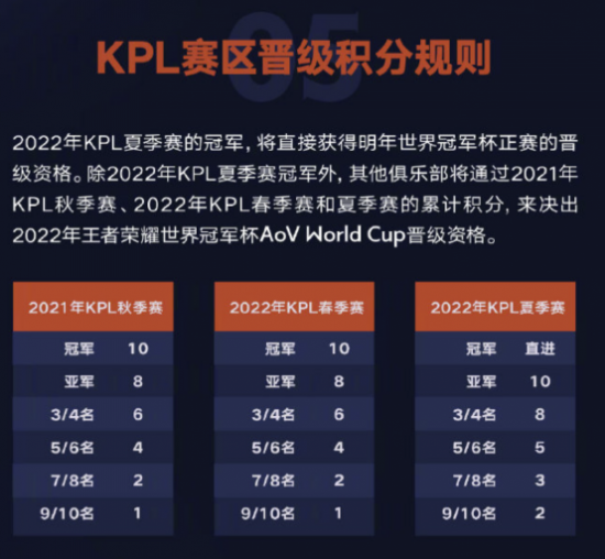 王者荣耀KPL年度总冠军揭晓引领中国电竞新潮流