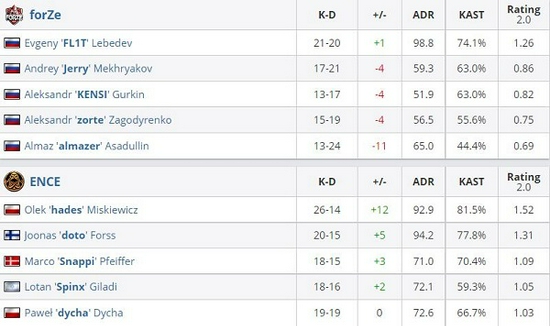 LOL S15总决赛瑞士轮首轮赛程分析 HLE对战AL